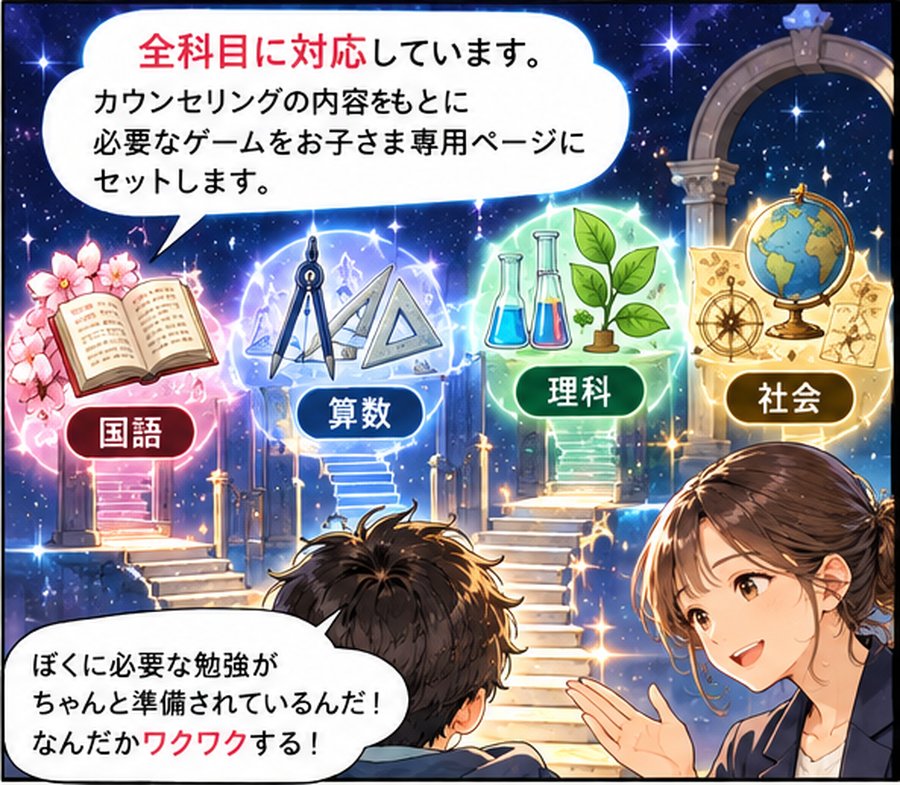 先生「全科目に対応しています。カウンセリングの内容をもとに、必要なゲームをお子さま専用ページにセットします。」 子ども「ぼくに必要な勉強がちゃんと準備されているんだ！」