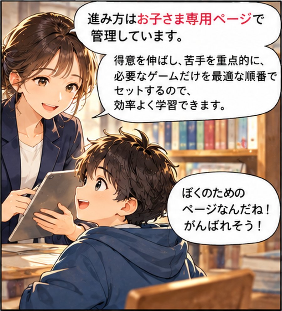先生「進み方はお子さま専用ページで管理しています。得意を伸ばし、苦手を重点的に、必要なゲームだけを最適な順番でセットするので、効率よく学習できます。」 子ども「ぼくのためのページなんだね！」