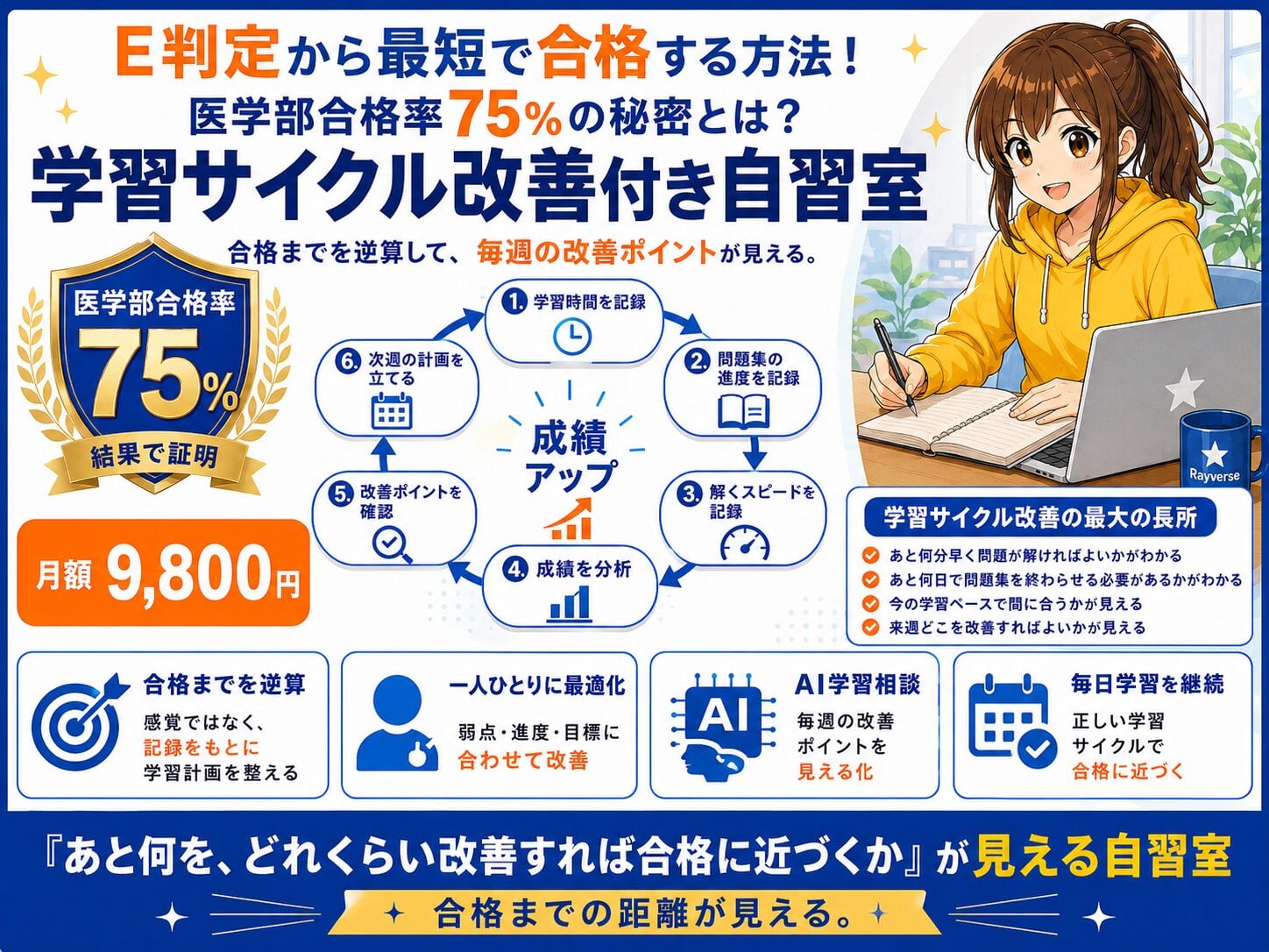 E判定から第一志望校に多数合格
