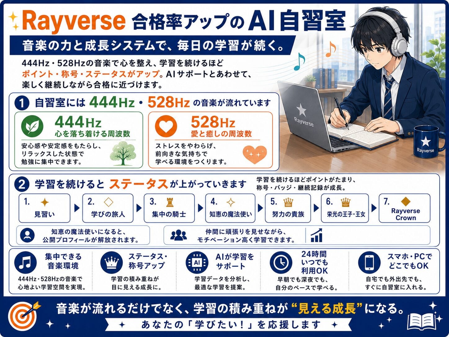 528Hz学習用集中音楽