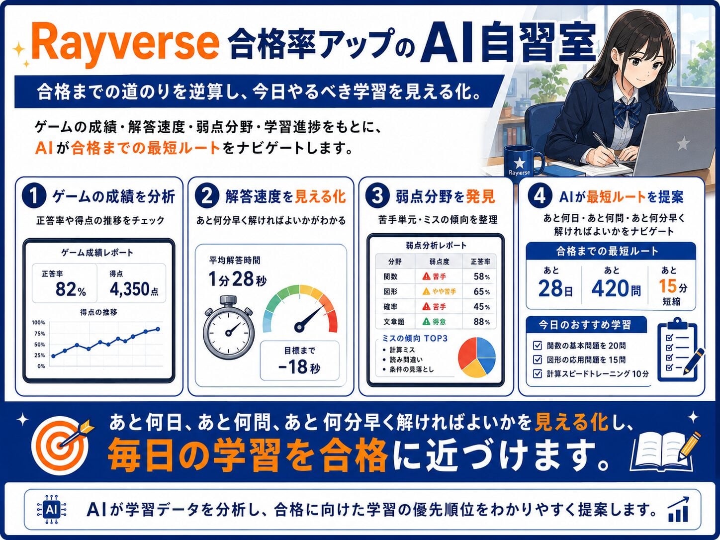 学習時間でステータスが上がる! そしてポイントももらえる!