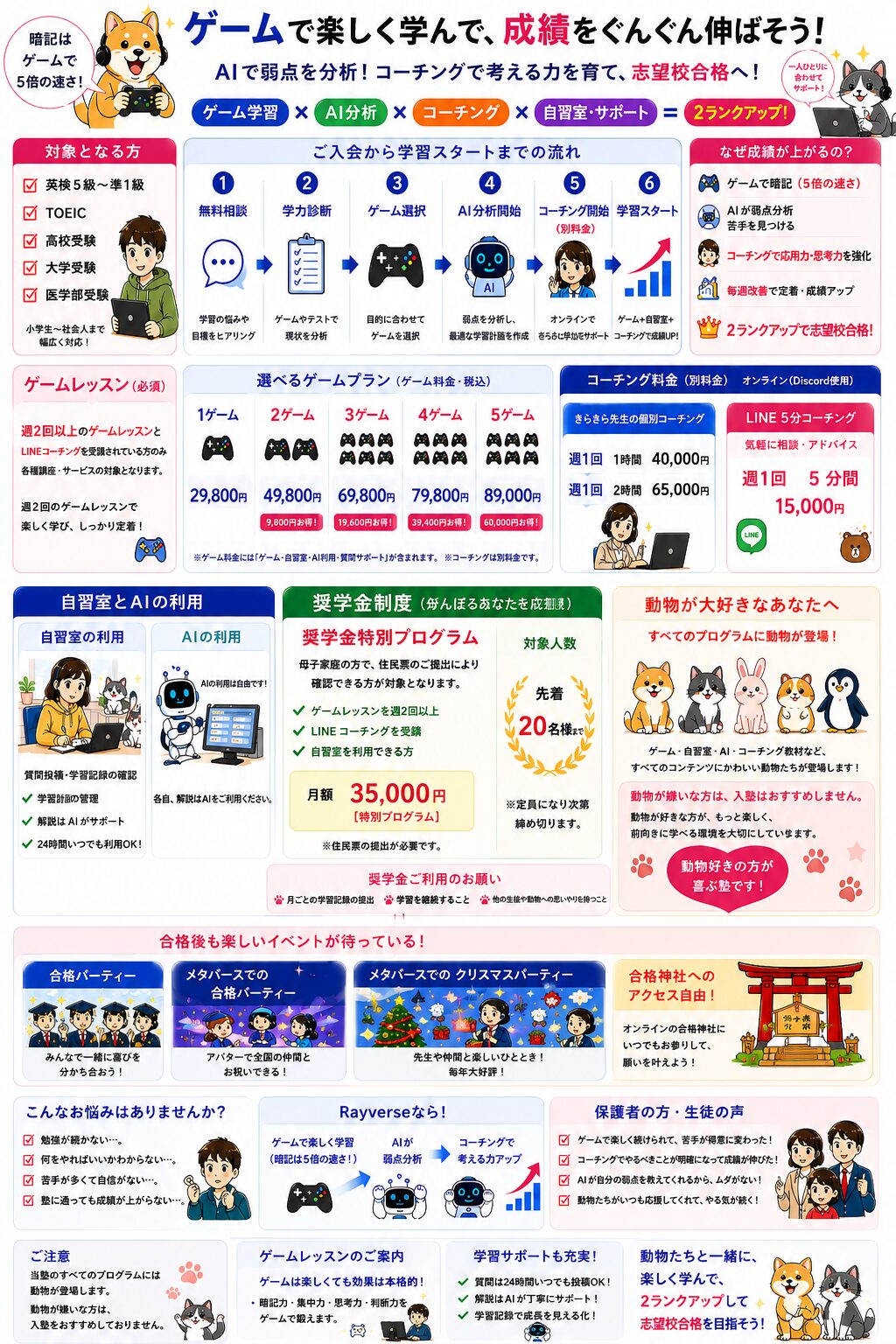 成績アップのシステム