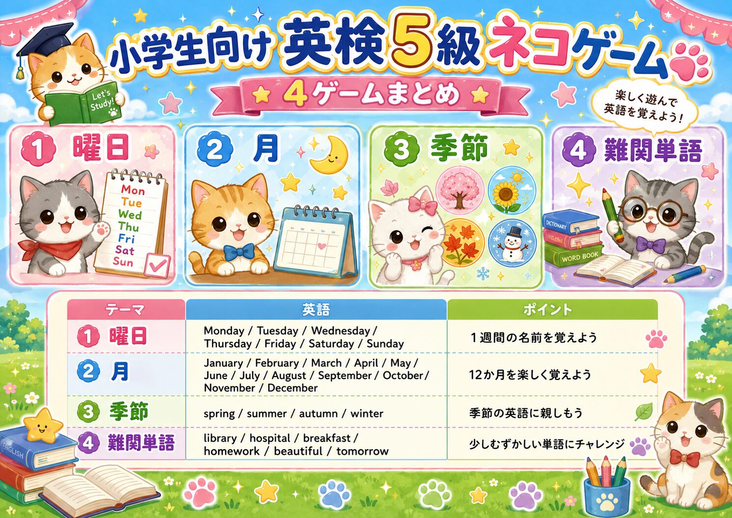 英検5級ゲーム