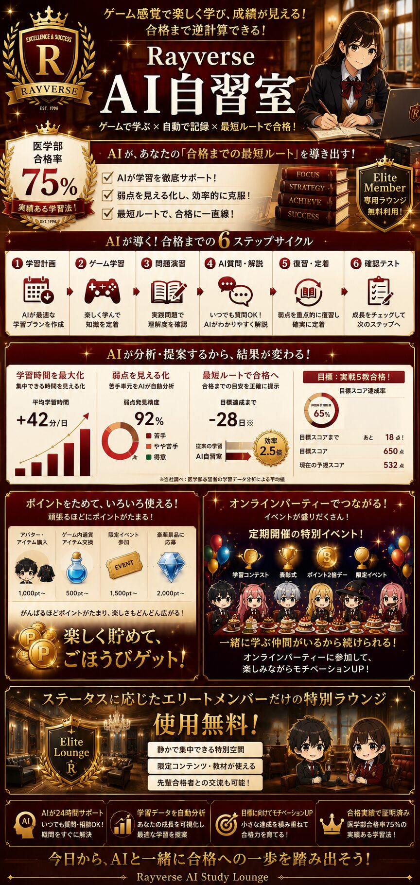 AI自習室の特徴
