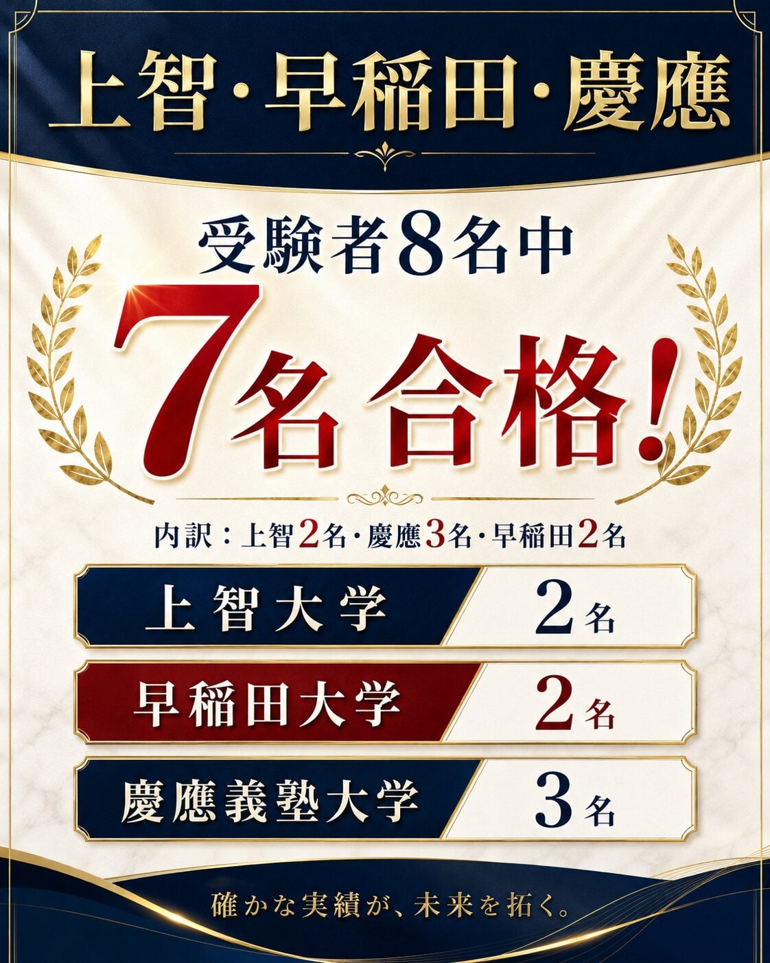 早稲田大学合格の実績